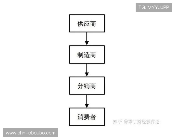 ABG欧博加盟合作与经销渠道,详解合作流程与成功经验助力创业梦想 ABG欧博加盟合作与经销渠道,详解合作流程与成功经验助力创业梦想