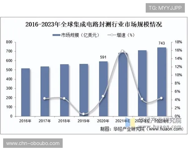 欧博中国大陆总代理:未来发展趋势与行业竞争格局分析 欧博中国大陆总代理:未来发展趋势与行业竞争格局分析