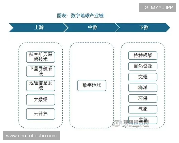 欧博平台的主要运营地点在哪里，了解其背后的地理布局
