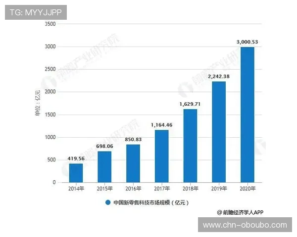 欧博最新官网投注未来发展趋势,行业专家分析平台创新与发展方向 欧博最新官网投注未来发展趋势,行业专家分析平台创新与发展方向