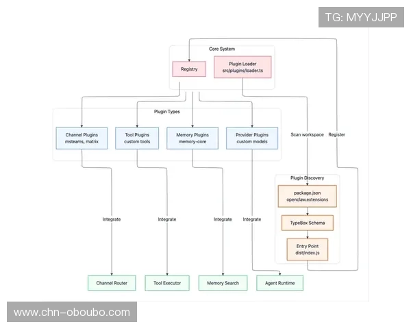 欧博代理网如何操作实现快速资金到账和安全保障的详细指南 欧博代理网如何操作实现快速资金到账和安全保障的详细指南