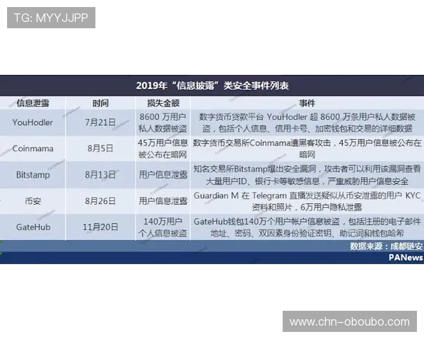 欧博官方支付方式介绍及其安全性分析，确保玩家资金安全
