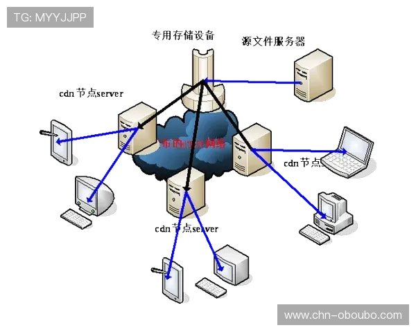 欧博登录平台登录速度提升技巧，优化网络连接体验