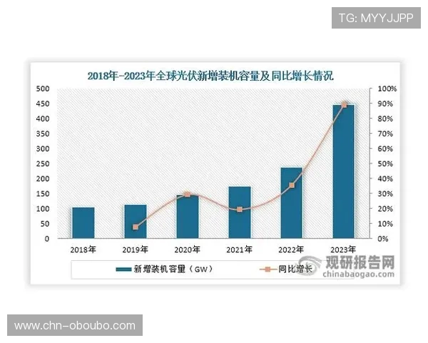 欧博管理方法如何帮助游戏企业应对快速变化的市场环境