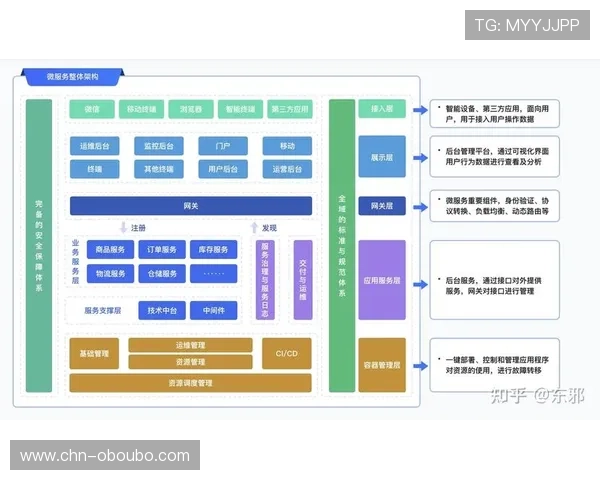欧博管理：优化流程提升企业竞争力的实战经验分享