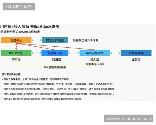 欧博会员登录网关异常时的应急处理流程及客服支持指南