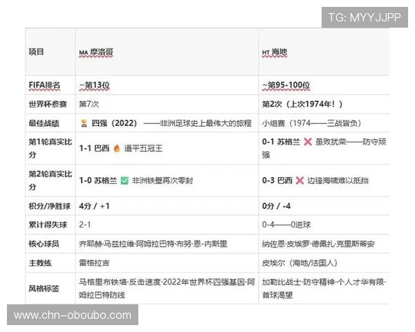 摩洛哥VS海地世界杯预选赛开赛时间及赛前准备工作详细提醒 摩洛哥VS海地世界杯预选赛开赛时间及赛前准备工作详细提醒